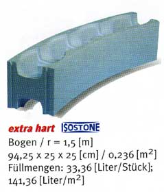 EPS Stein